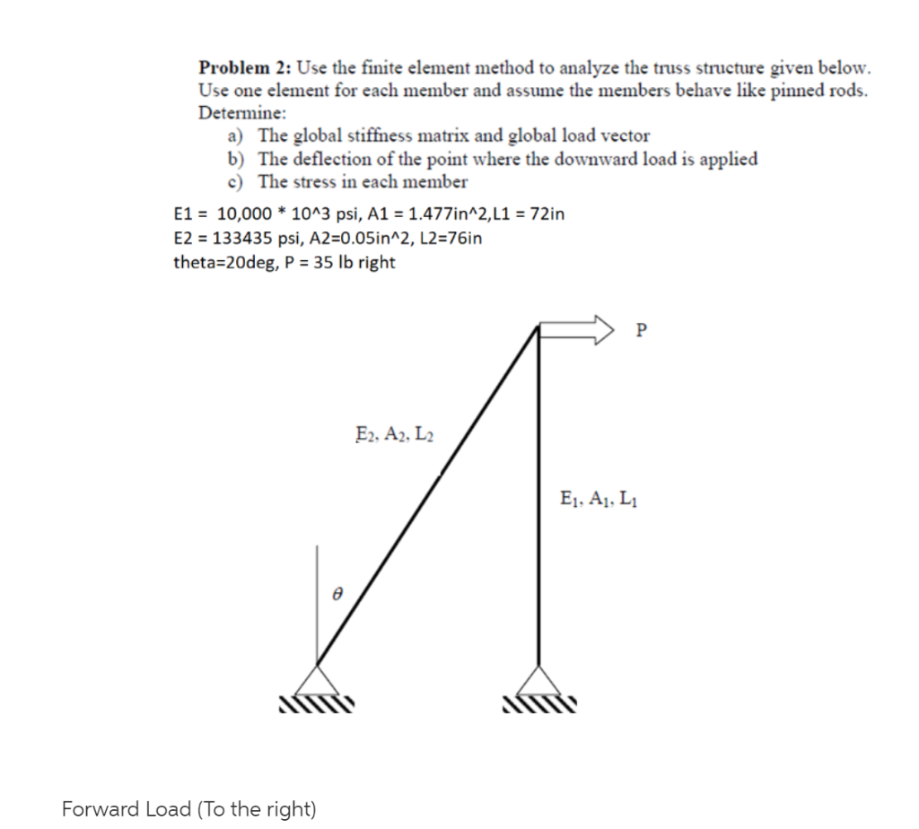 Solved Problem 2: Use The Finite Element Method To Analyze | Chegg.com