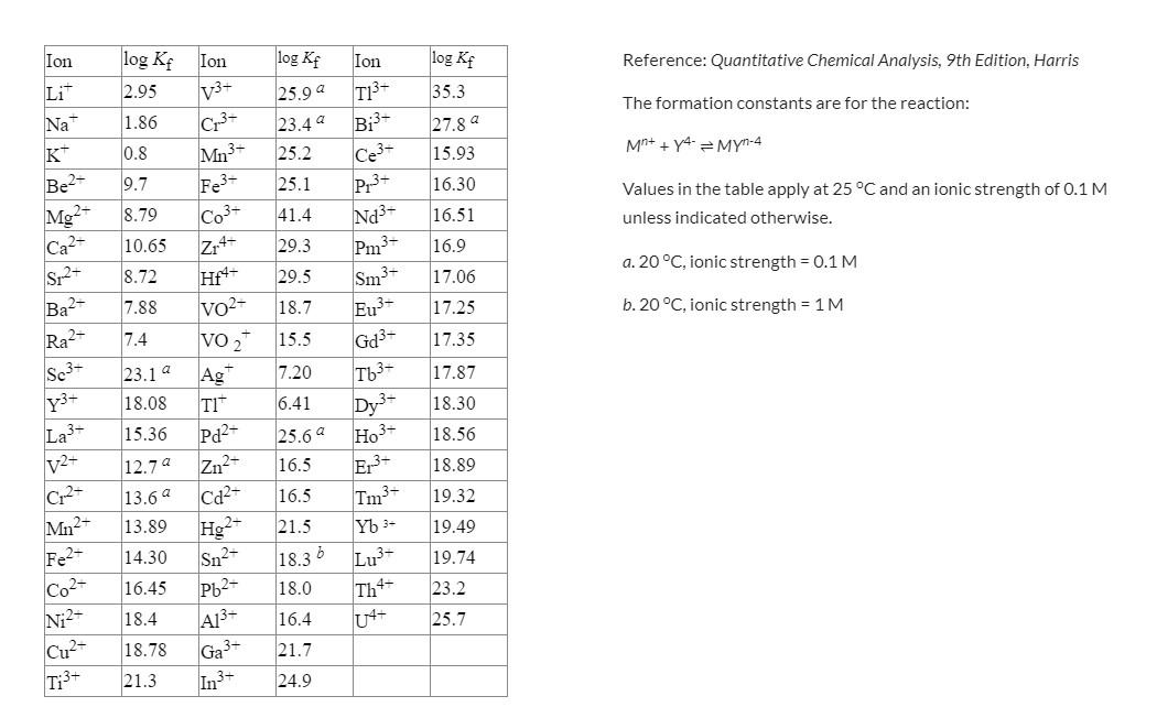Solved Calculate pCd2+ at each of the given points in the | Chegg.com