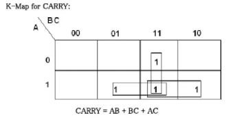 conclusion of full adder experiment