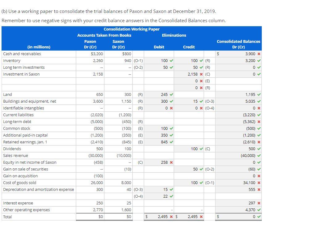 Consolidated Balance Sheet Working Paper, Bargain | Chegg.com