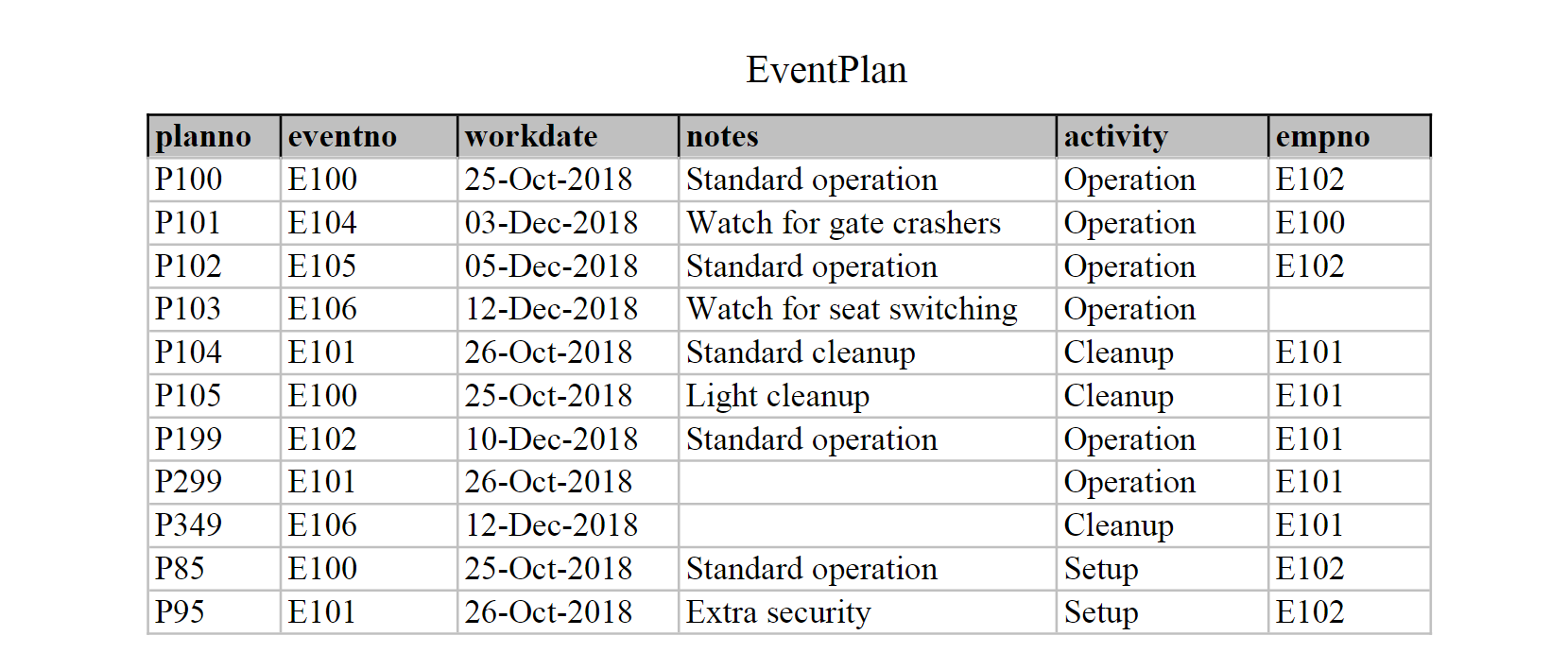 Solved 10) Add a new column called EventName to the | Chegg.com