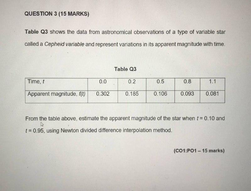 Solved QUESTION 3 (15 MARKS) Table Q3 shows the data from | Chegg.com