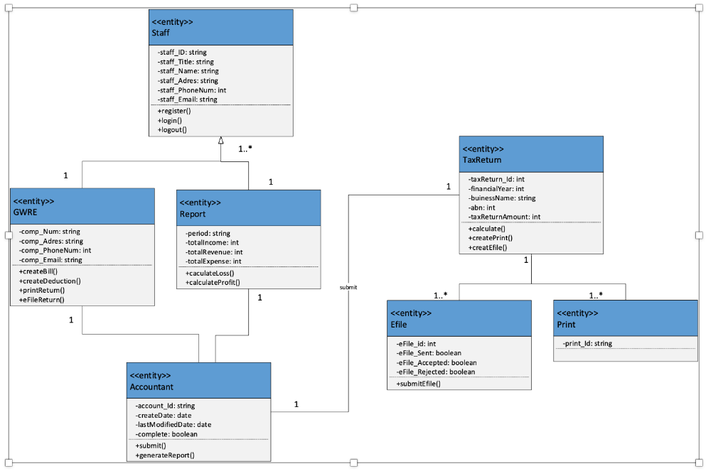 (Object-Oriented-Analysis UML diagram) This is my | Chegg.com