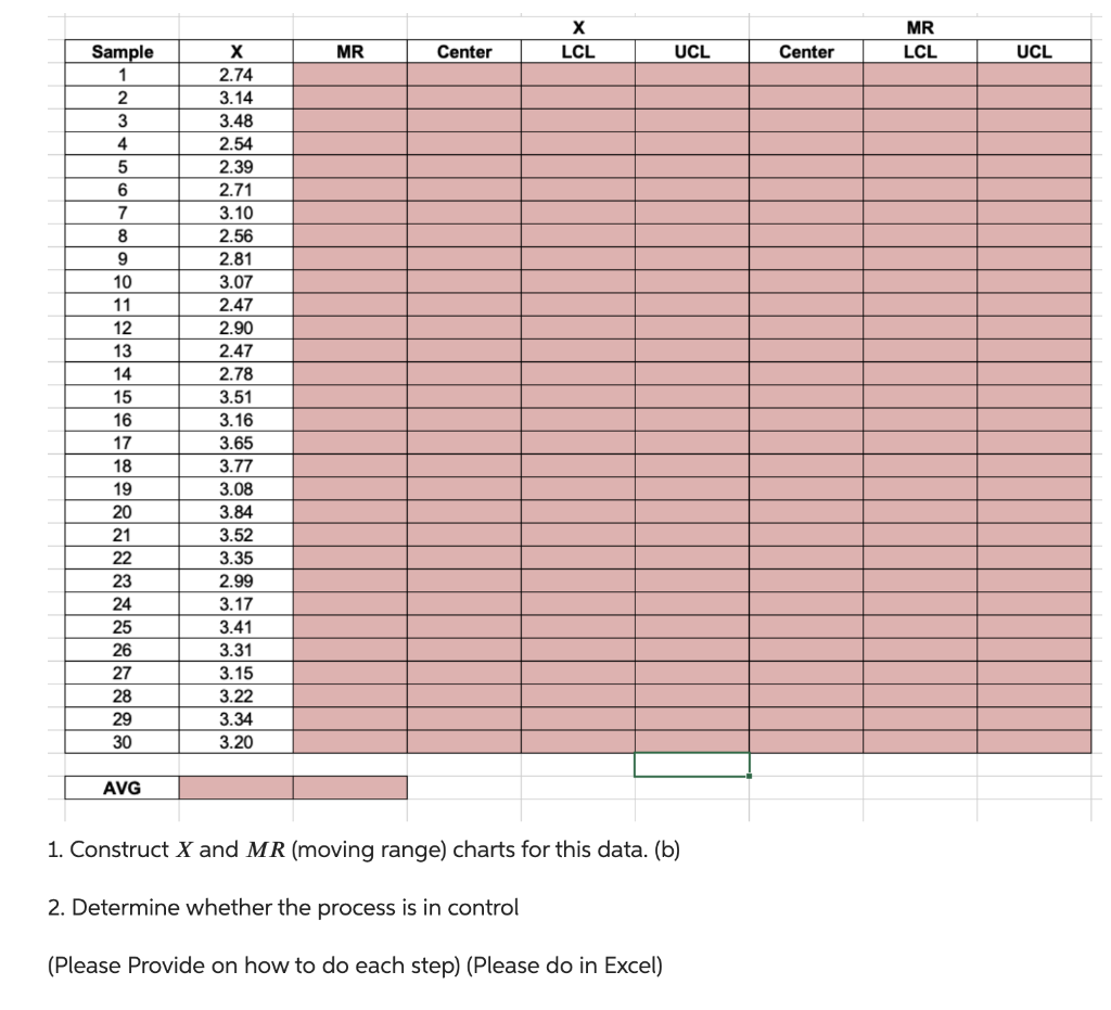 Solved 1. Construct X and MR (moving range) charts for this