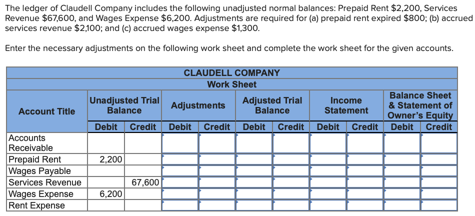 Solved The Ledger Of Claudell Company Includes The Following | Chegg.com