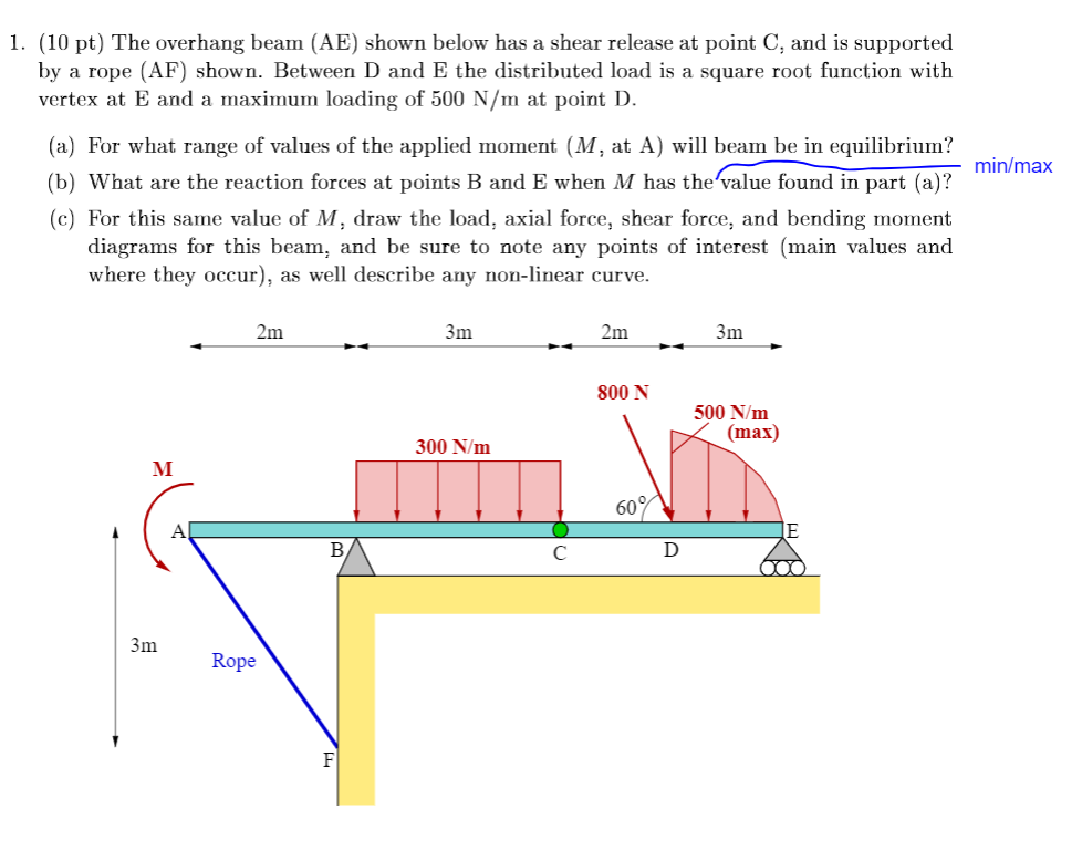 Solved 1 10 Pt The Overhang Beam Ae Shown Below Has Chegg Com