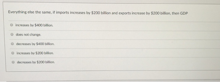 Solved Everything else the same, if imports increases by | Chegg.com