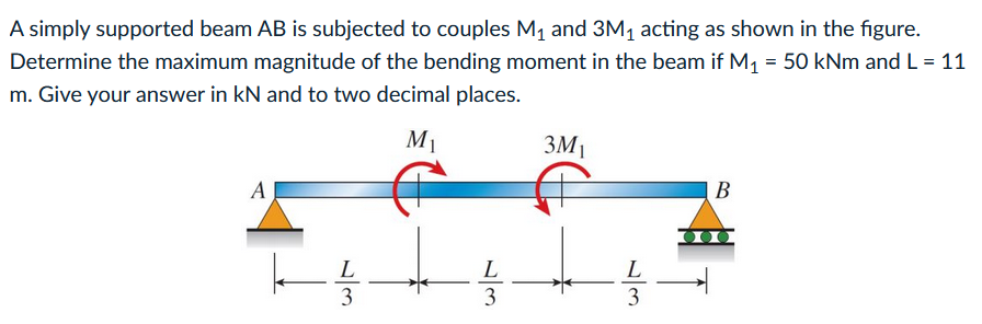 Solved A simply supported beam AB is subjected to couples M1 | Chegg.com