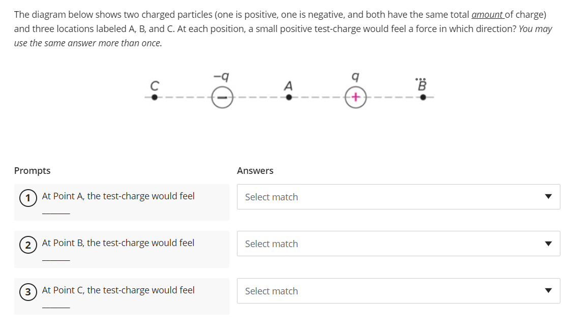 Solved The Diagram Below Shows Two Charged Particles (one Is | Chegg.com