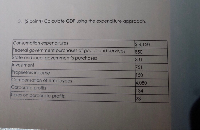 solved-3-2-points-calculate-gdp-using-the-expenditure-chegg