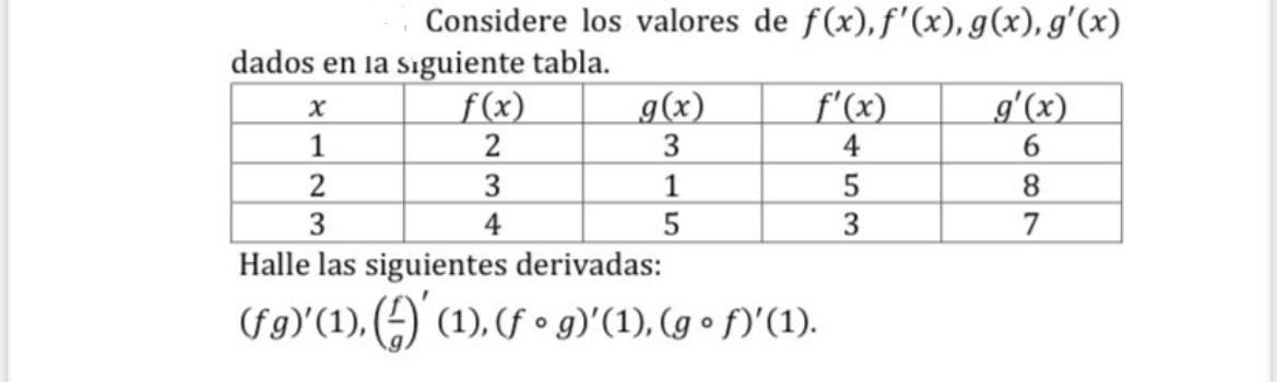 X Considere los valores de f(x), f(x), g(x),g(x) dados en la siguiente tabla. f(x) g(x) f(x) g(x) 1 2 3 4 6 2 3 1 5 8 3 4