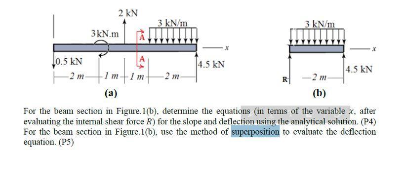 Solved 2 kN 3 kN/m 3 kN/m 3kN.m .x A -2 m R-2 m 10.5 KN 4.5 | Chegg.com