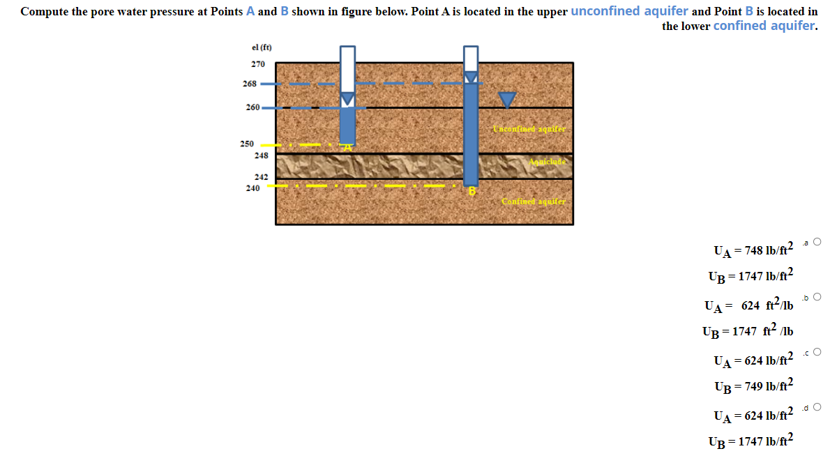 Solved Compute the pore water pressure at Points A and B | Chegg.com