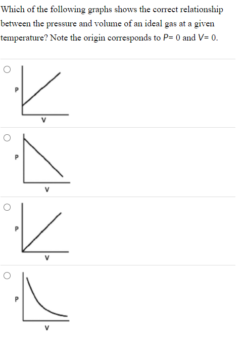 Match the following graphs of ideal gas with their coordinates.