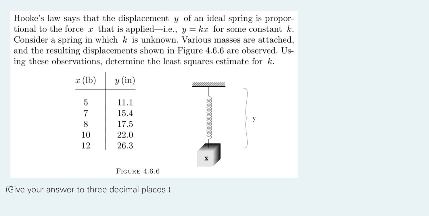 Solved Hooke's law says that the displacement y of an ideal | Chegg.com