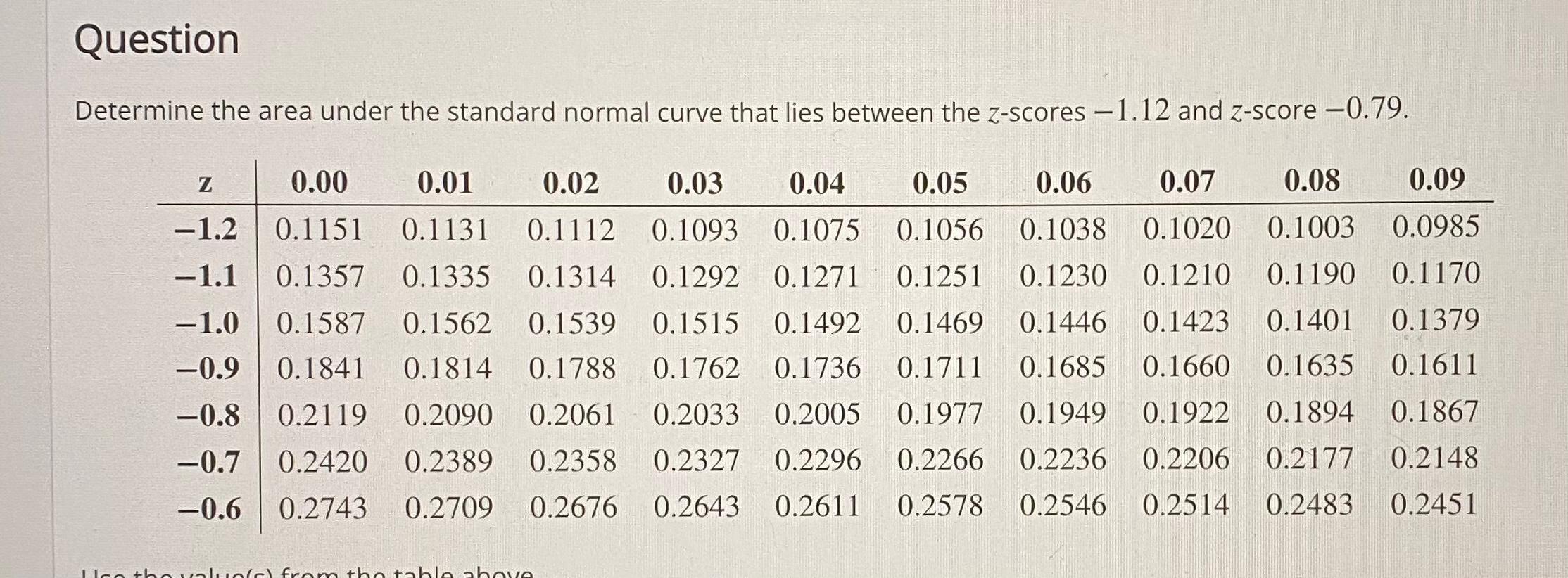 Solved determine the area under the standard normal curve chegg