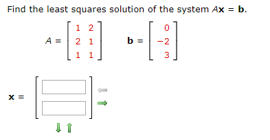Solved Find the least squares solution of the system Ax = b. | Chegg.com