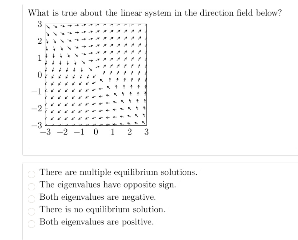 solved-what-is-true-about-the-linear-system-in-the-direction-chegg