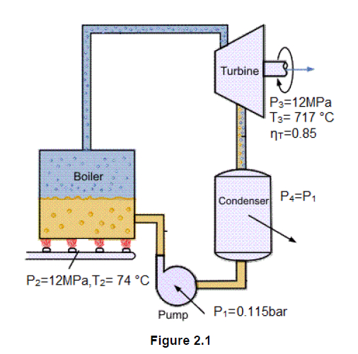 Solved Actual power plant cycle can be referred to the | Chegg.com