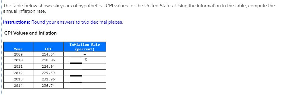 Solved The Table Below Shows Six Years Of Hypothetical Cpi 5398