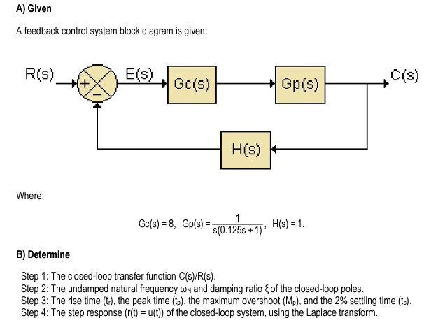 Solved A feedback control system block diagram is given: | Chegg.com