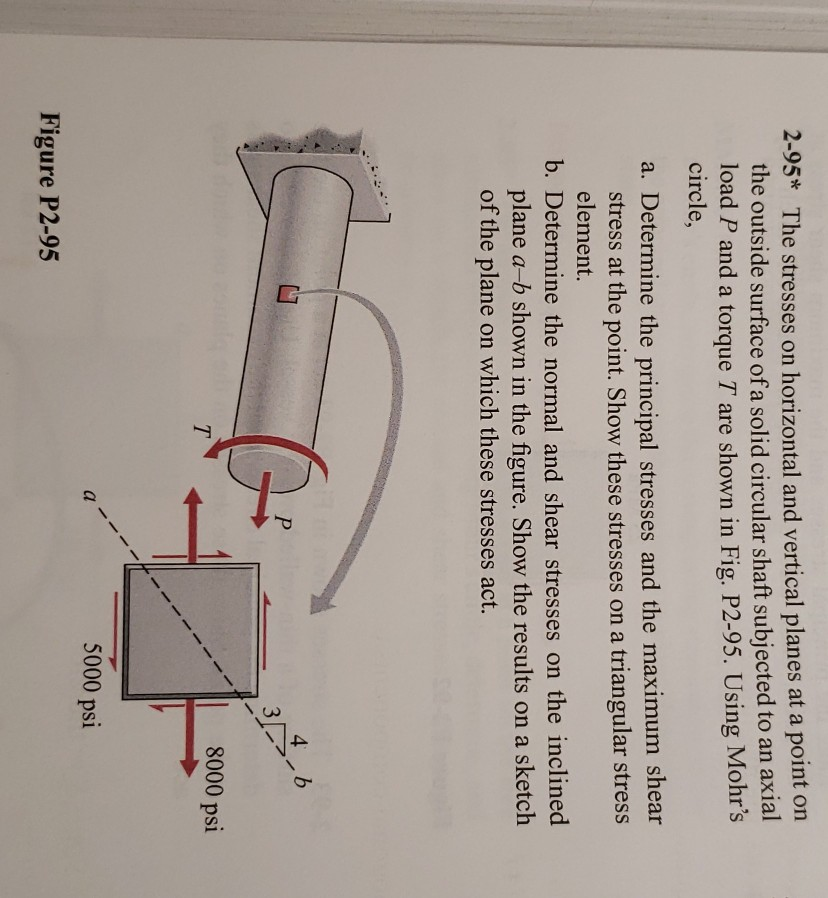Solved 2-95* The stresses on horizontal and vertical planes | Chegg.com