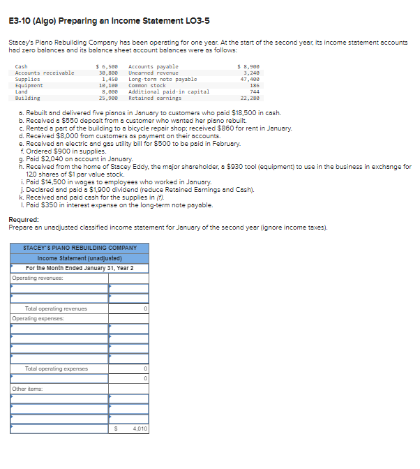 Solved E3-10 (algo) Preparing An Income Statement Lo3.5 