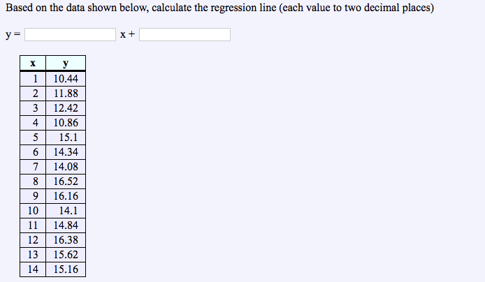Solved Based on the data shown below, calculate the | Chegg.com