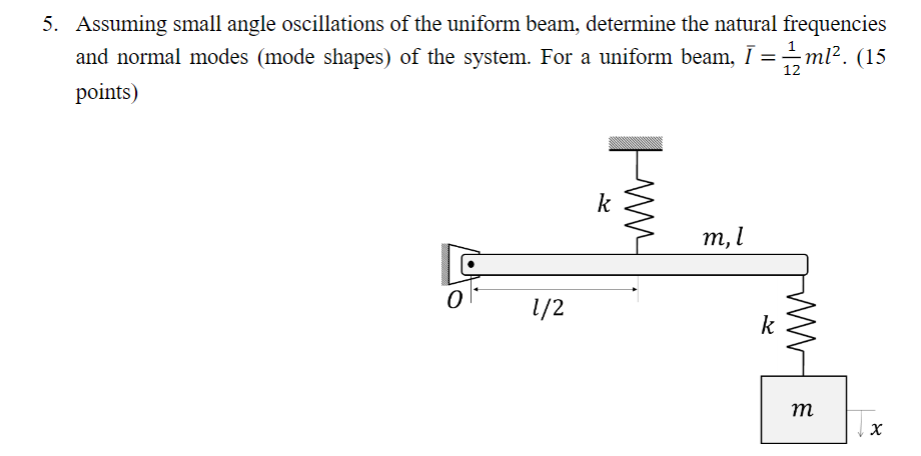 Solved 5. Assuming small angle oscillations of the uniform | Chegg.com