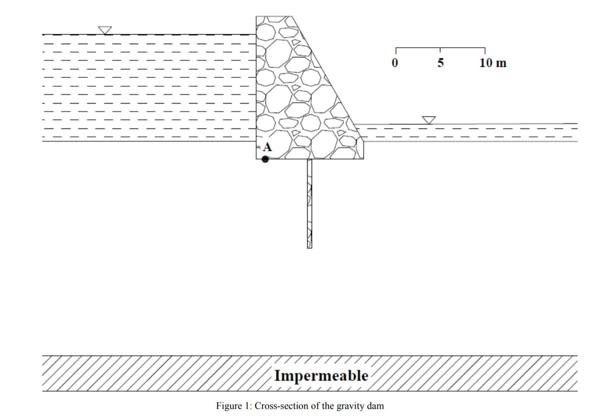solved-0-5-10-m-impermeable-figure-1-cross-section-of-the-chegg