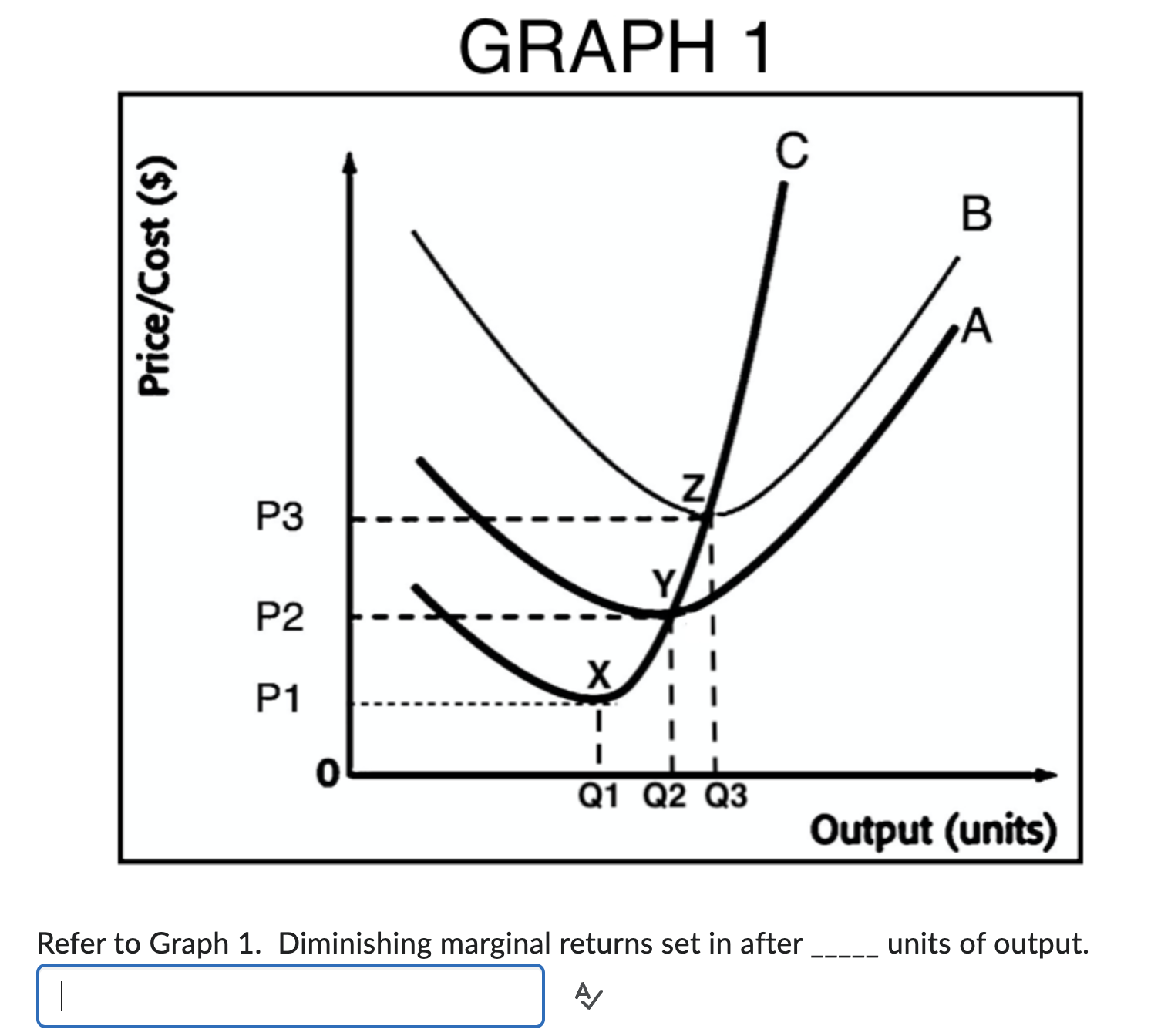 Solved Refer to Graph 1. ﻿Diminishing marginal returns set | Chegg.com