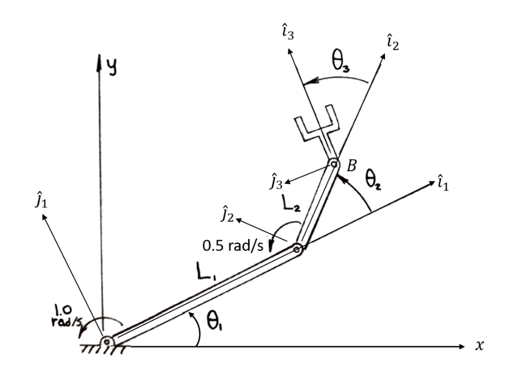 Figure 1 A planar tree-link robot manipulator arm | Chegg.com