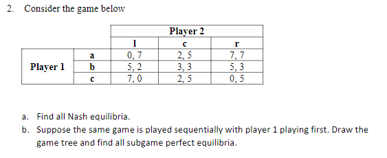 Solved 2. Consider the game below a Player 2 с 2,5 3,3 2,5 1 | Chegg.com
