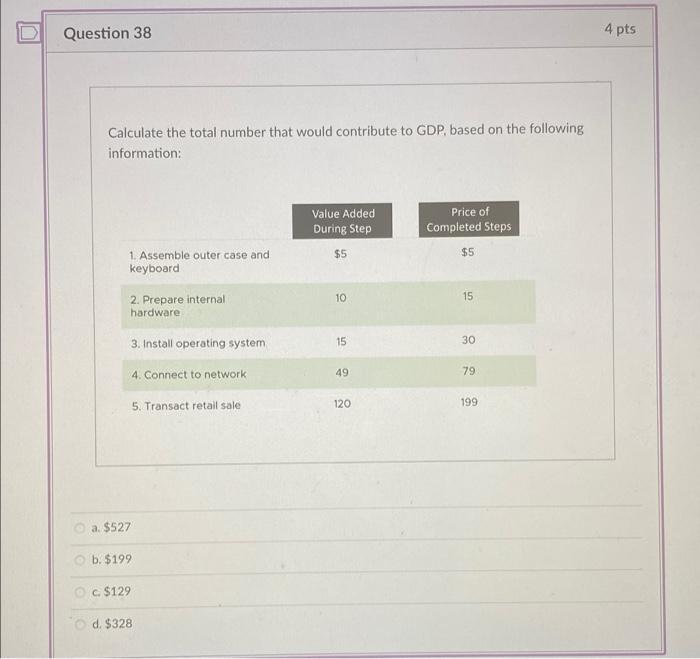 Solved Question 38 4 Pts Calculate The Total Number That | Chegg.com