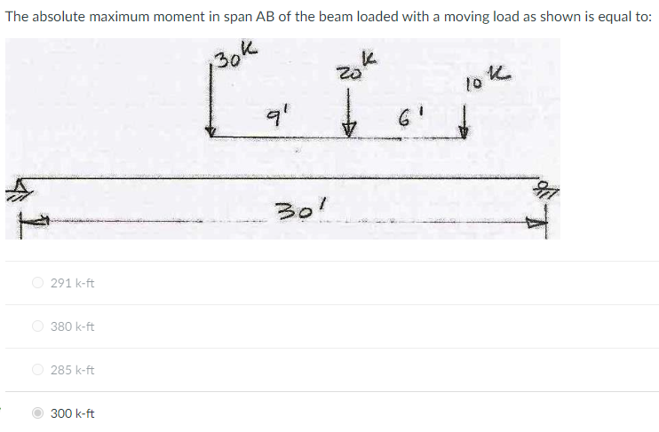 Solved The absolute maximum moment in span AB of the beam | Chegg.com