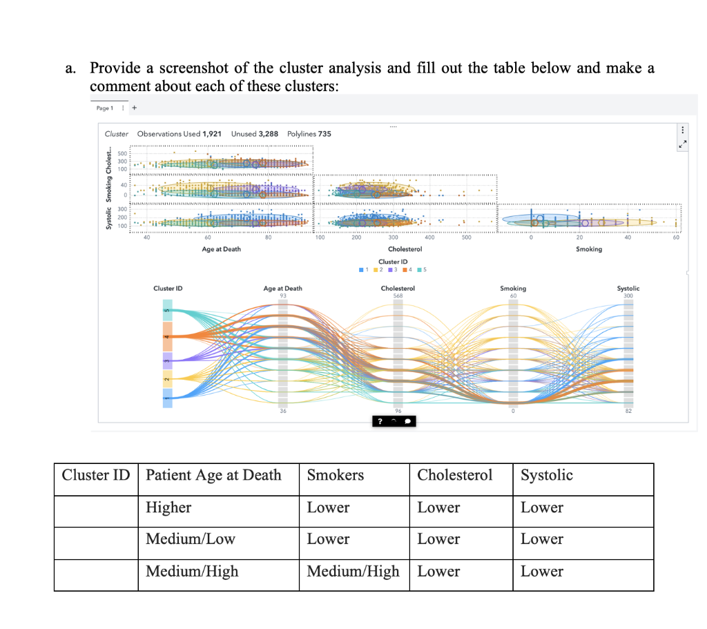 Provide a screenshot of the cluster analysis and fill | Chegg.com