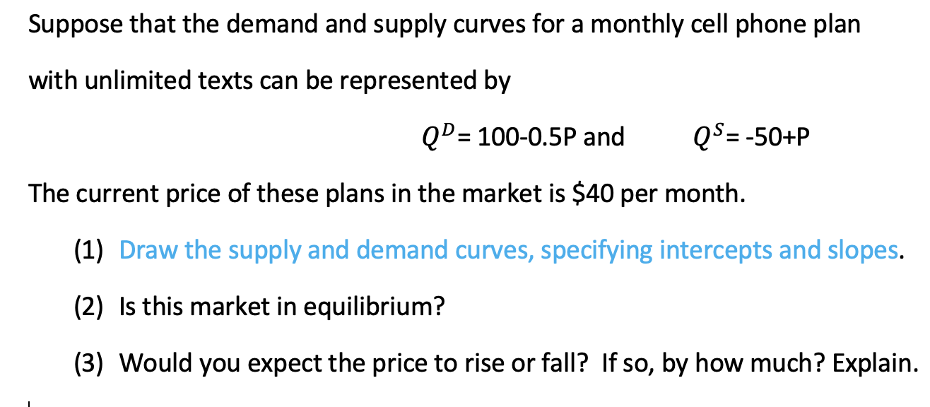 Solved Suppose that the demand and supply curves for a | Chegg.com