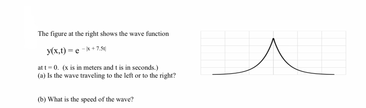 Solved The figure at the right shows the wave function | Chegg.com