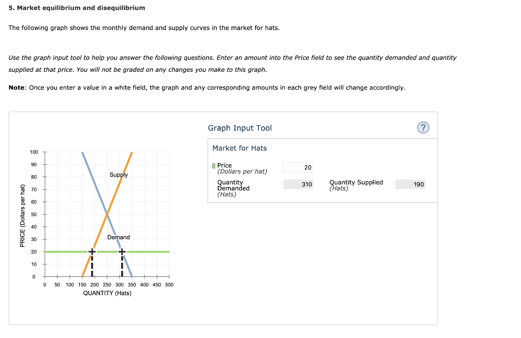 solved-5-market-equilibrium-and-disequilibrium-the-chegg