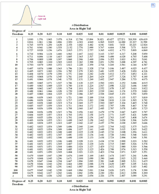 Solved The data shown to the right represent the age (in | Chegg.com