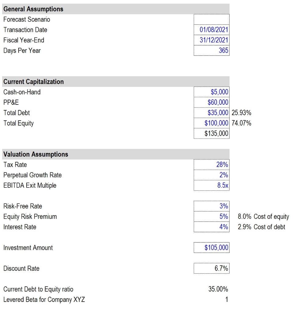 Solved What is Company intrinsic enterprise value, using the