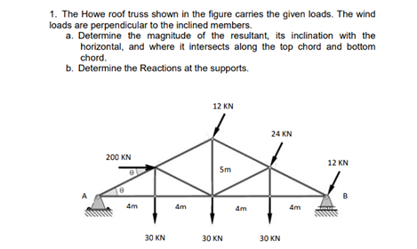 truss graphical analysis