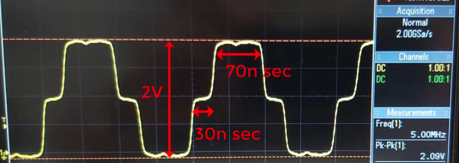 For a Time Domain Reflectometry (TDR) | Chegg.com
