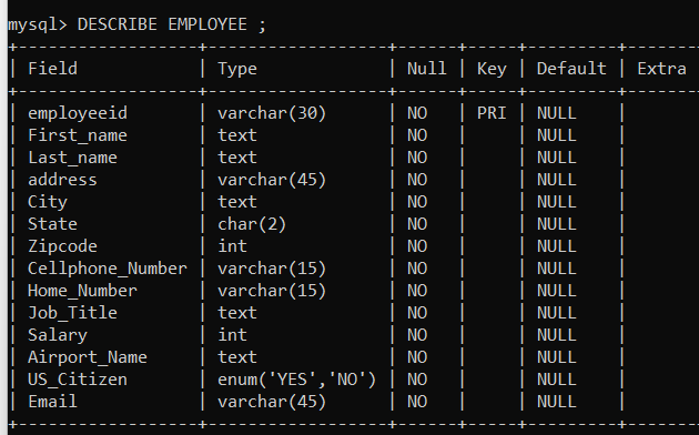 Solved CREATE A SUBQUERY FROM EMPLOYEE TABLE NO JOINS i DID | Chegg.com