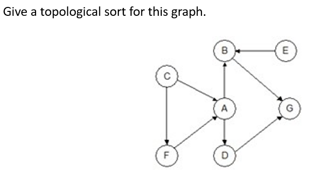 Solved Give a topological sort for this graph. | Chegg.com