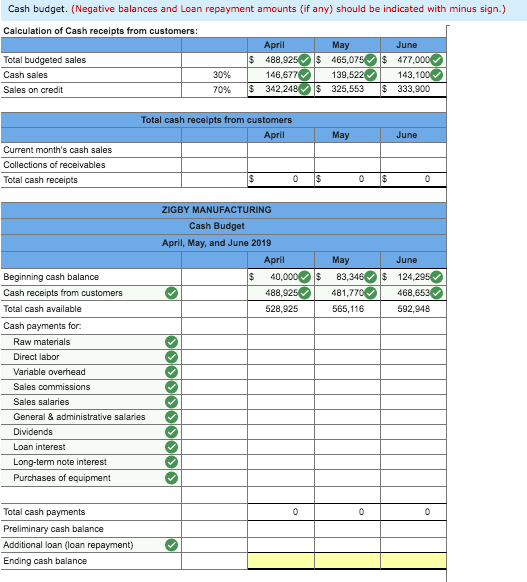 Solved ZIGBY MANUFACTURING Estimated Balance Sheet March 31, | Chegg.com