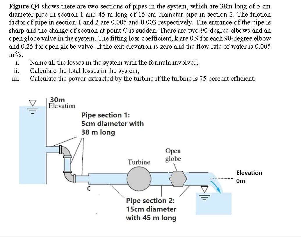 Solved Figure 24 shows there are two sections of pipes in | Chegg.com