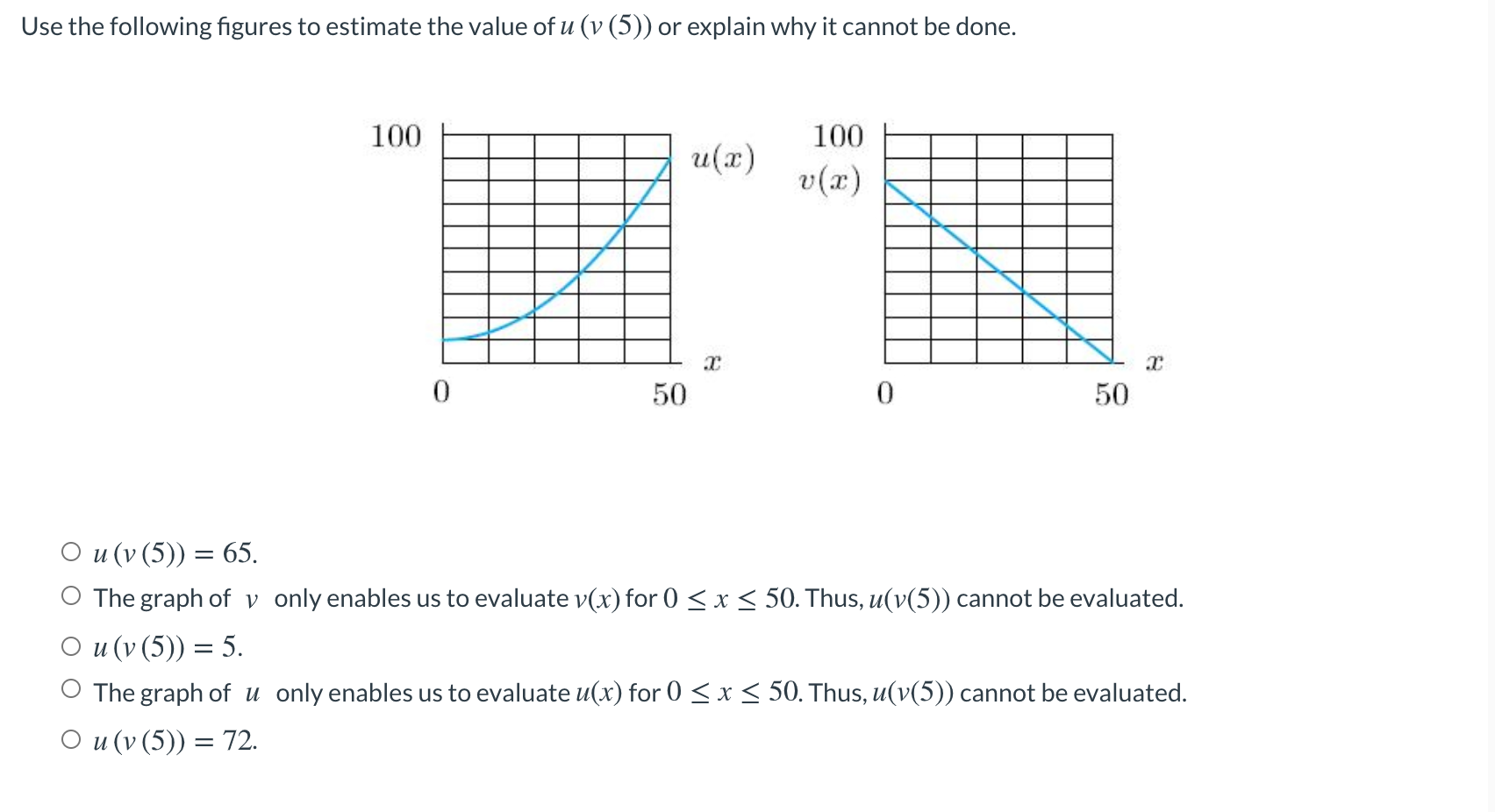 Solved Use The Following Figures To Estimate The Value Of Chegg Com