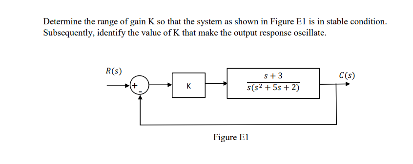 Solved Determine the range of gain K so that the system as | Chegg.com