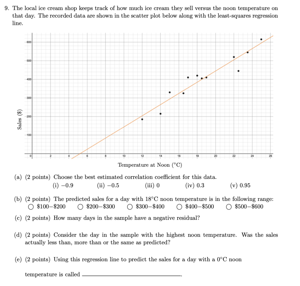 Solved 9. The local ice cream shop keeps track of how much | Chegg.com